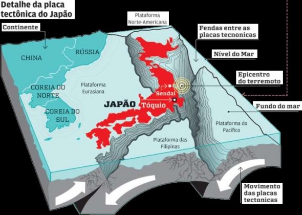 subducção no Japão