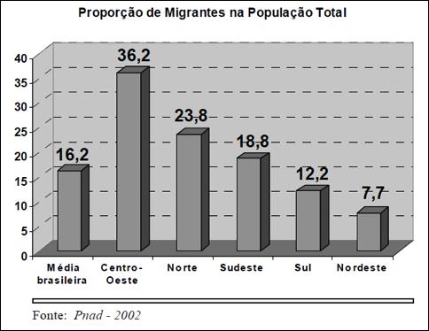 migração 5